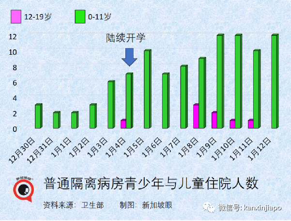 奥密克戎新情况！新加坡本土病例首次反超境外输入，新一波疫情来袭？