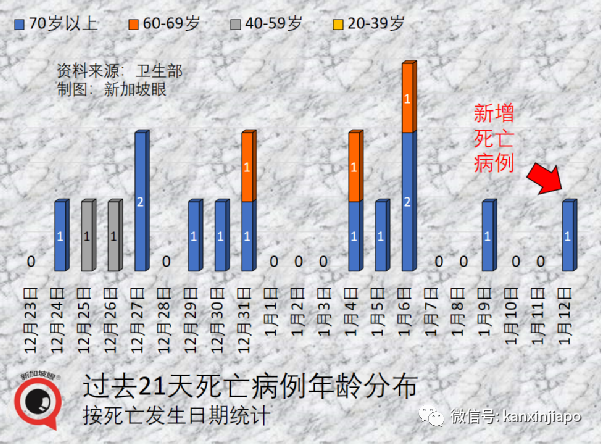 奥密克戎新情况！新加坡本土病例首次反超境外输入，新一波疫情来袭？