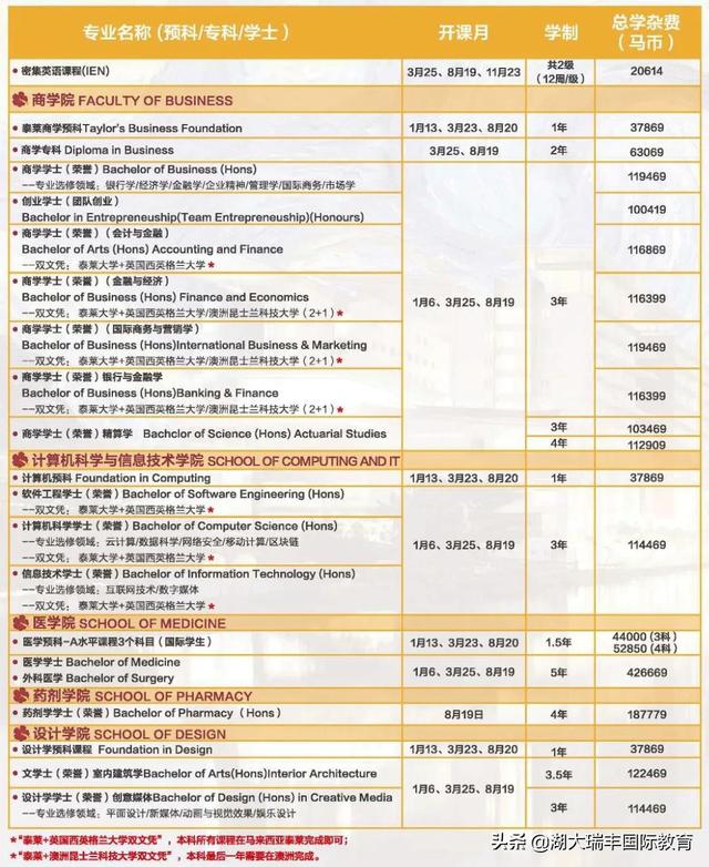 「名校推荐」马来西亚泰莱大学