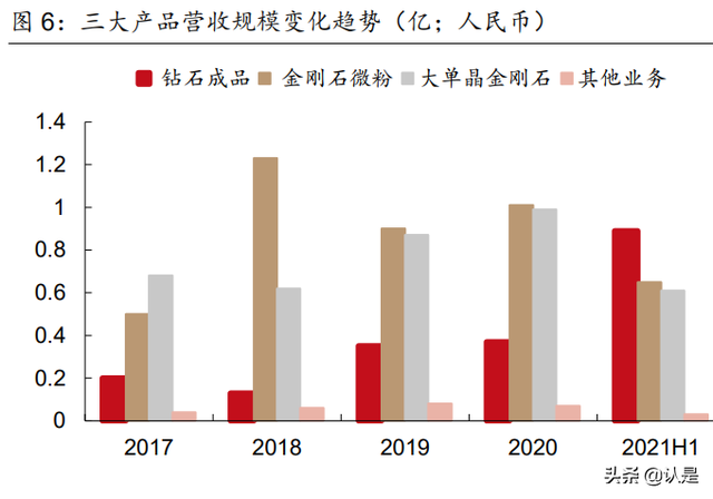 人造金刚石行业之力量钻石研究：乘风而起，金刚石新秀成长可期