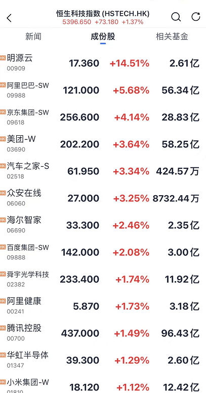 "孕妇流产"事件冲击，这只股暴跌！刚刚紧急回应！西安又有孕妇流产：有民警护送依然被拒诊