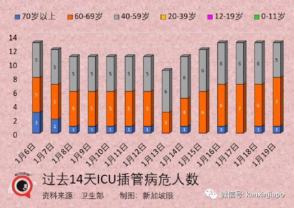 中国适时启动入境旅游；新加坡奥株病例破万；三月底全球半数人口感染奥密克戎