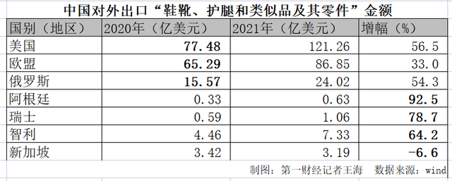 制鞋订单回流中国，一年出口多了860亿 | 大国造物