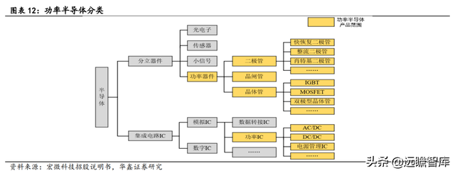 2022年电子行业：数字化浪潮加汽车智能化，硬科技万紫千红总是春