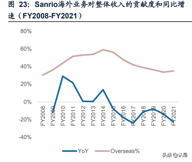 泡泡玛特研究报告：多维挖掘IP潜力，出海扬帆起航