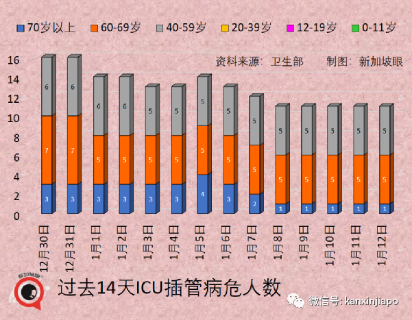 奥密克戎新情况！新加坡本土病例首次反超境外输入，新一波疫情来袭？