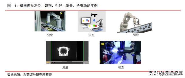 机器视觉应用场景多样：机器替代人眼，优势明显，渗透率逐渐提升