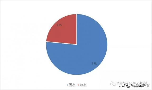 2021年特殊医学用途配方食品注册批准信息·年度盘点