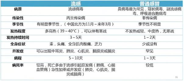 儿童流感诊治最新共识，专家全面解读