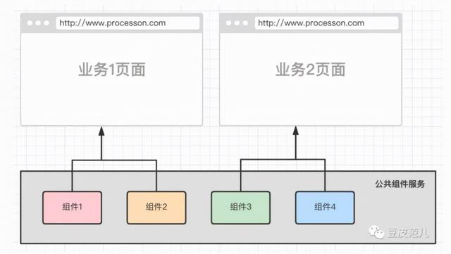 2021，React、Vue、Svelte、元宇宙领域发生了什么事？