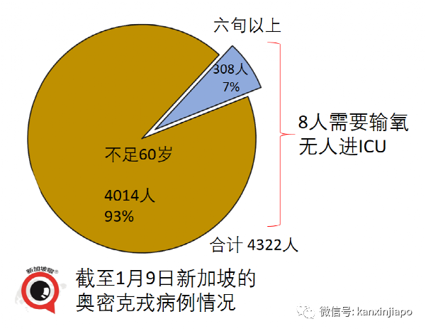 新加坡不同疫苗病死率首次曝光；又一新毒株诞生，德尔塔+奥密克戎双重特征