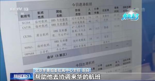 涉奥人员将密集入境 北京冬奥会这样保障抵离工作顺利运转