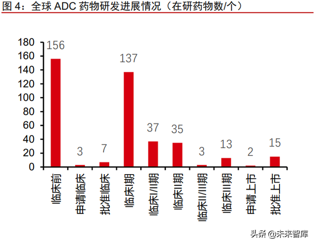 抗体偶联药物行业专题研究：群雄纷争，ADC药物领域快速发展