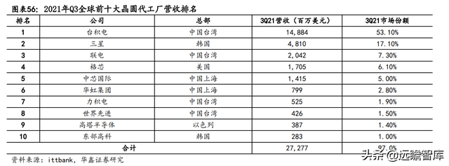 2022年电子行业：数字化浪潮加汽车智能化，硬科技万紫千红总是春