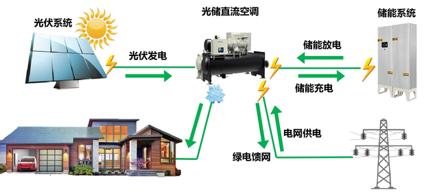 起底格力电器，现在股票是不是到入场的时候了？