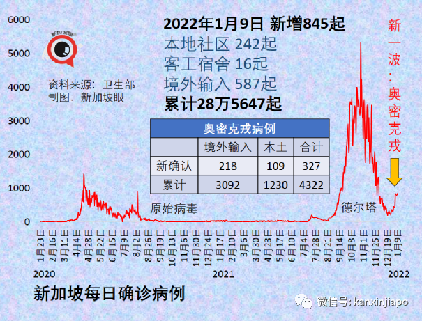 新加坡不同疫苗病死率首次曝光；又一新毒株诞生，德尔塔+奥密克戎双重特征