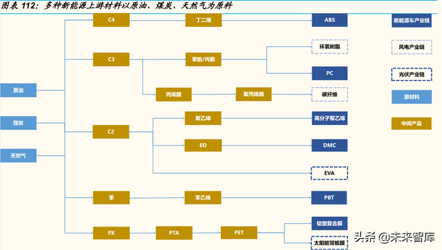 石化行业深度研究：石化大转型中的投资机会分析