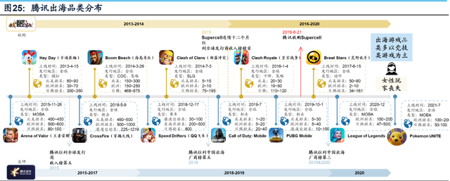 游戏行业专题研究：剖析腾讯网易游戏出海之路