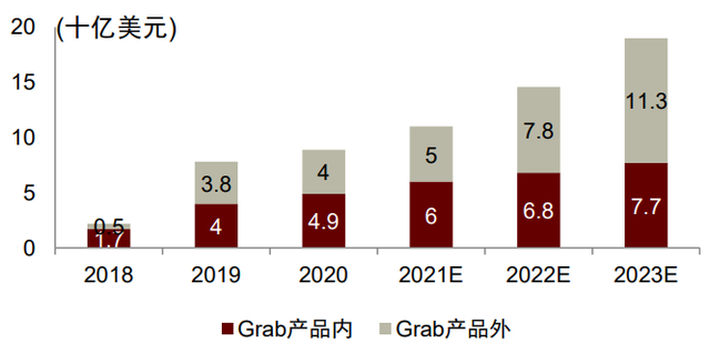 中金看海外 | Grab：东南亚本地生活的超级APP