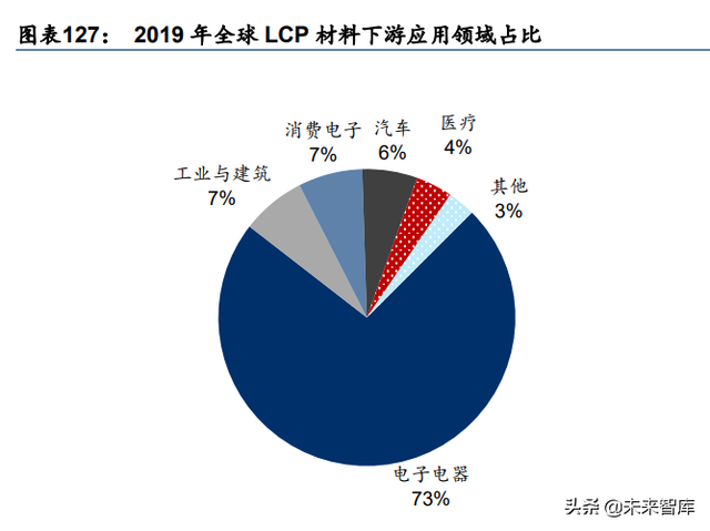 化工新材料行业深度研究：政策引领及产业转型升级，加速行业发展