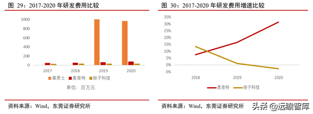 机器视觉应用场景多样：机器替代人眼，优势明显，渗透率逐渐提升