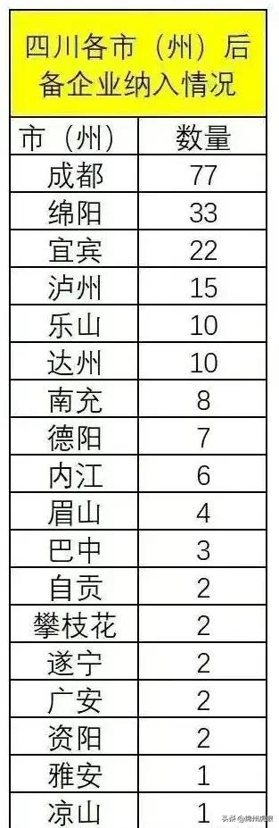 高质量 高速度 高凝聚力！闪耀2021，绵阳囊括21个第一