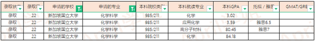 2022Fall新加坡大学offer汇总（更新至2022.1.20）