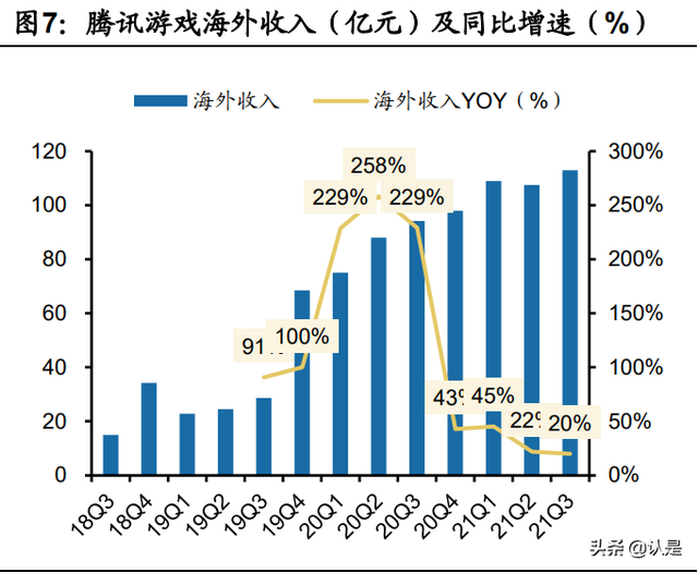 游戏行业专题研究：剖析腾讯网易游戏出海之路