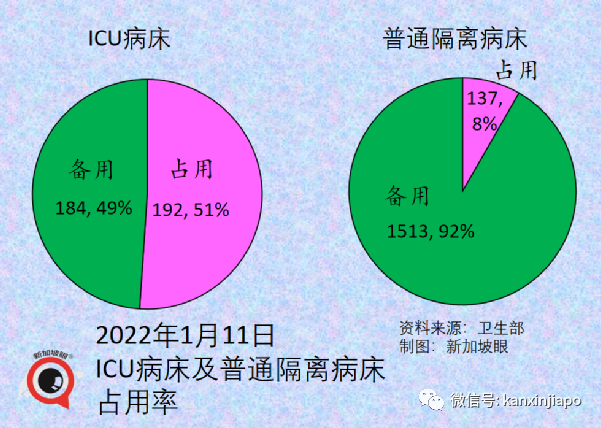 新加坡奥密克戎累计破5000起！50%以上欧洲人或将感染奥株