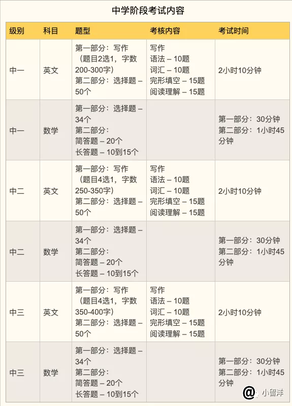 想来新加坡就读政府中小学，先要通过这个考试AEIS