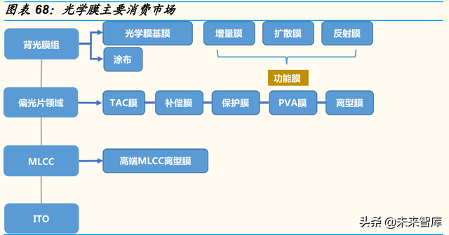 石化行业深度研究：石化大转型中的投资机会分析