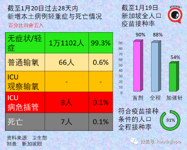 奥密克戎成新加坡主要冠病毒株