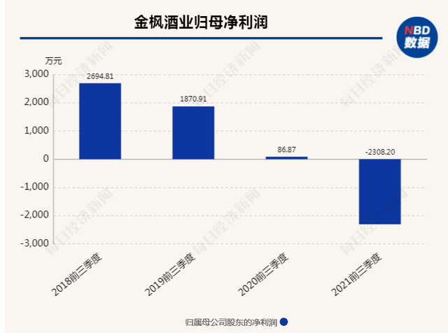 RCEP协定生效能否让黄酒企业抓住出海淘金机遇？上市公司：关键问题在需求较低、运费较高