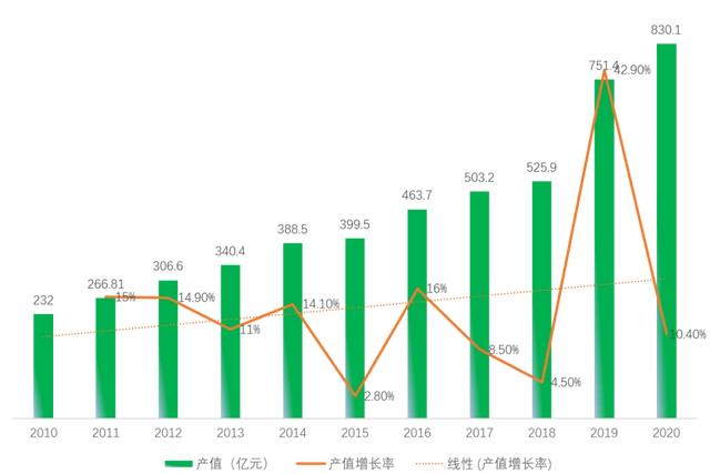 打造亚洲花卉中心，云南省花卉产业这样做