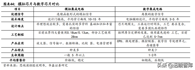 2022年电子行业：数字化浪潮加汽车智能化，硬科技万紫千红总是春