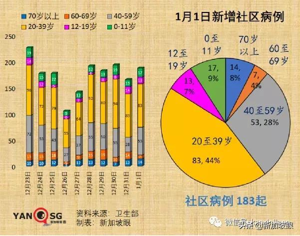 流感+冠病同时感染新病例；科兴加强针可对抗奥密克戎