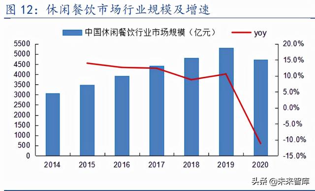 连锁行业研究报告：城镇化助力街边连锁店兴起