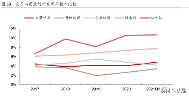 人造金刚石行业之力量钻石研究：乘风而起，金刚石新秀成长可期