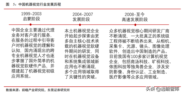 机器视觉应用场景多样：机器替代人眼，优势明显，渗透率逐渐提升