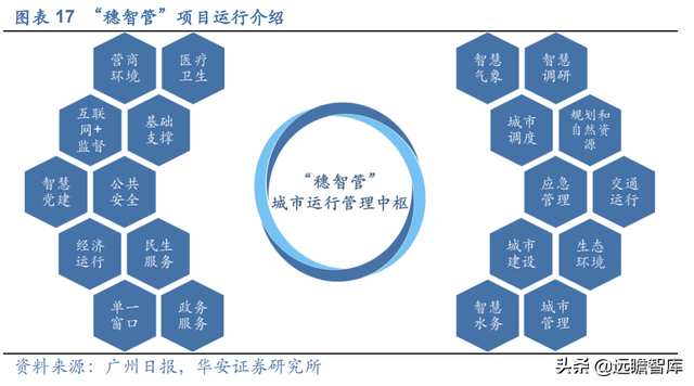 数字人民币促产业升级，广电运通：老树新芽，AI+城市助业务转型