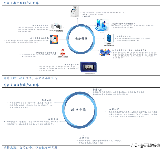 数字人民币促产业升级，广电运通：老树新芽，AI+城市助业务转型