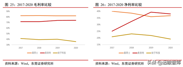 机器视觉应用场景多样：机器替代人眼，优势明显，渗透率逐渐提升