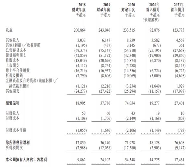 德盈控股、金力永磁申购分析