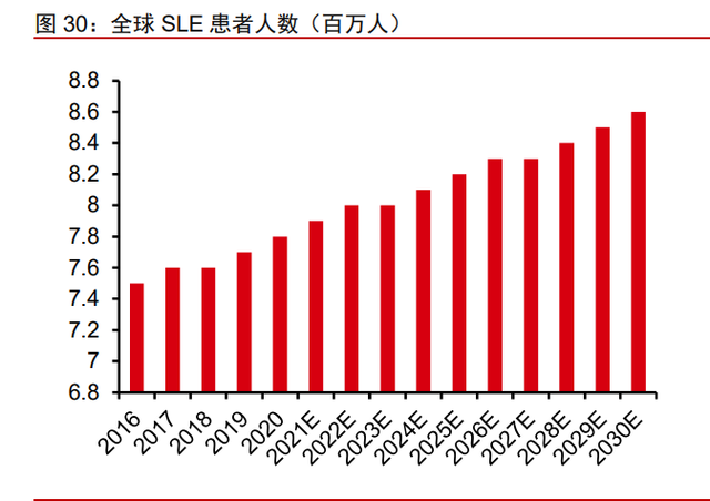 医药行业之诺诚健华分析报告：高成长的肿瘤与自免创新药企