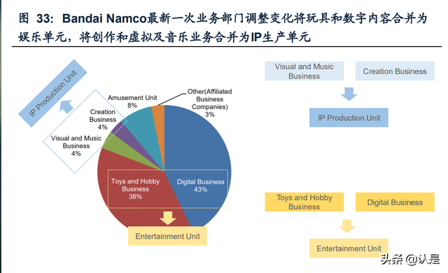 泡泡玛特研究报告：多维挖掘IP潜力，出海扬帆起航