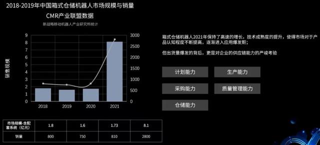 理工学霸打造机器人独角兽：估值100亿元，市占率90%