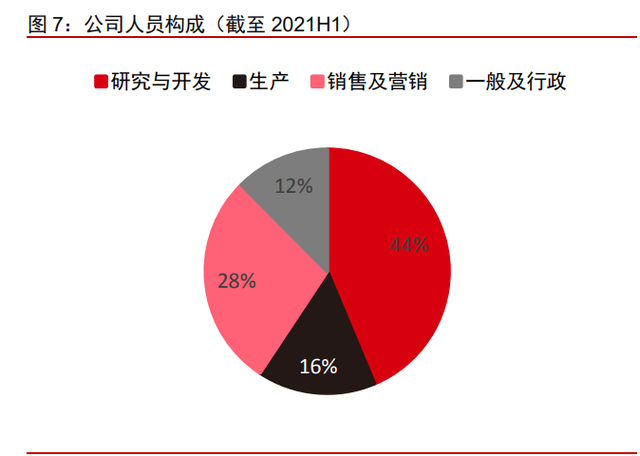 医药行业之诺诚健华分析报告：高成长的肿瘤与自免创新药企