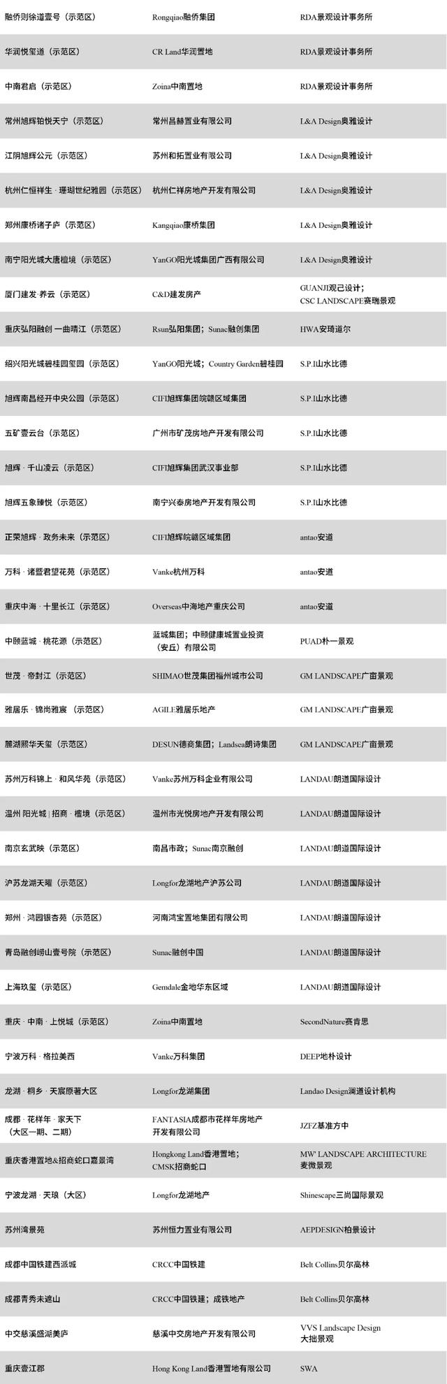 2021非看不可的景观设计！SWA、DLC、T.R.O.P、安道…