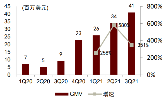 中金看海外 | Grab：东南亚本地生活的超级APP