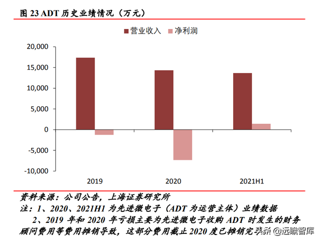 实现技术突破，光力科技：助力半导体划片机，实现国产商业化